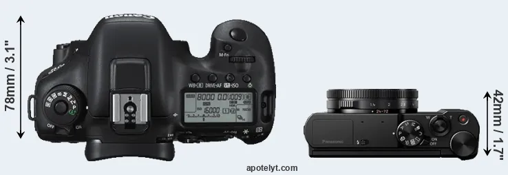 Compare 7D Mark II versus LX15 top