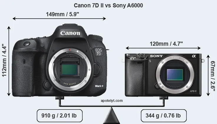 Size Canon 7D II vs Sony A6000