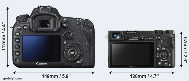 Comparison 7D Mark II or A6000 rear