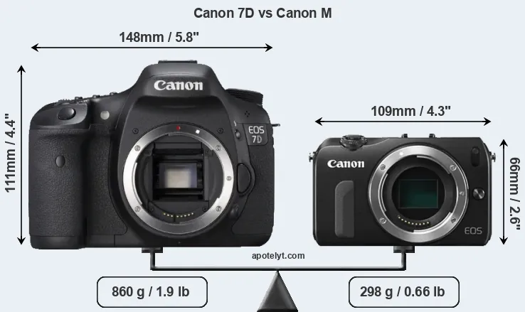 Size Canon 7D vs Canon M