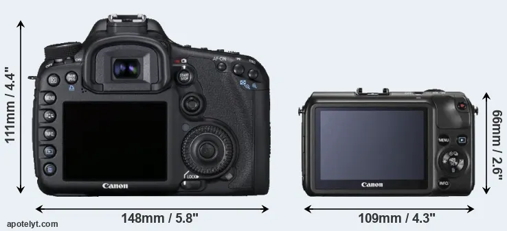 Comparison 7D or Canon M rear