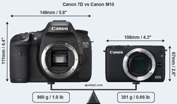 Size Canon 7D vs Canon M10