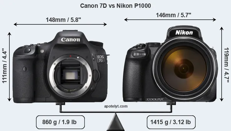 Size Canon 7D vs Nikon P1000