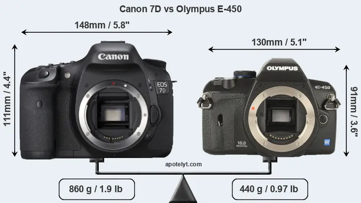 Size Canon 7D vs Olympus E-450