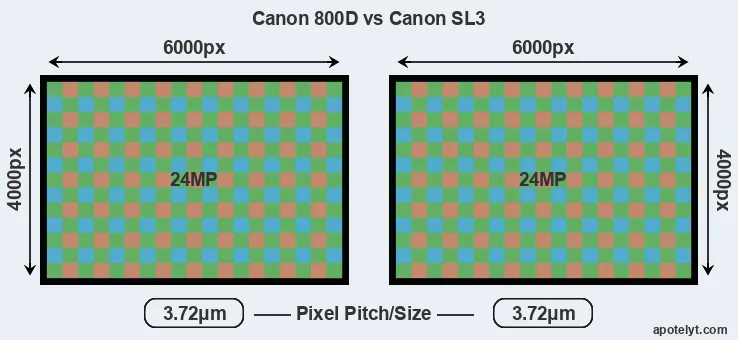 800D versus SL3 MP