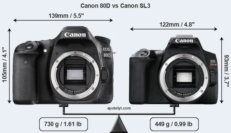 Size Canon 80D vs Canon SL3