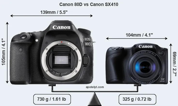 Size Canon 80D vs Canon SX410