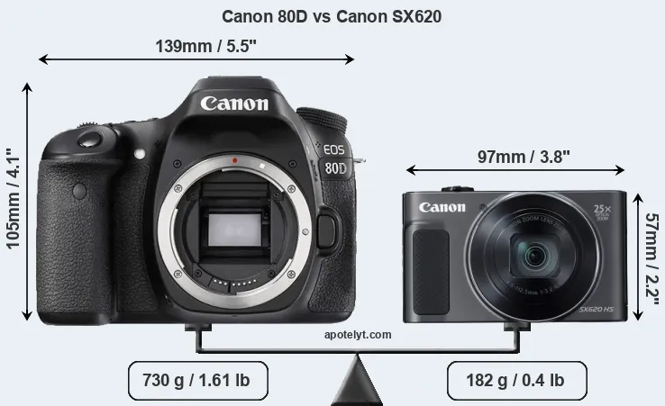 Size Canon 80D vs Canon SX620