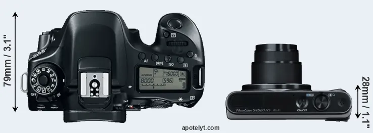 Compare 80D versus SX620 top