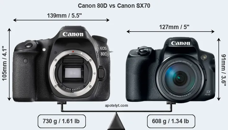 Size Canon 80D vs Canon SX70