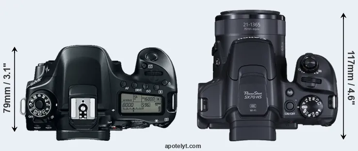 Compare 80D versus SX70 top