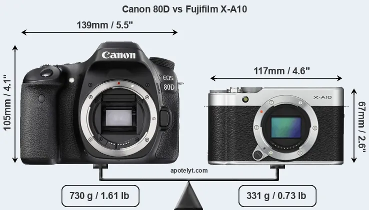 Size Canon 80D vs Fujifilm X-A10