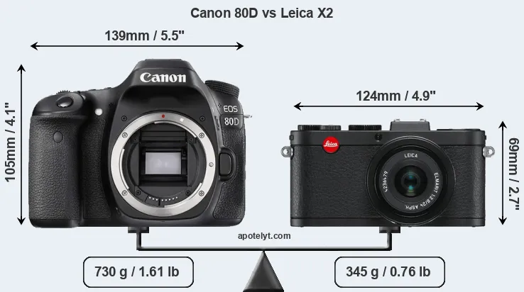 Size Canon 80D vs Leica X2
