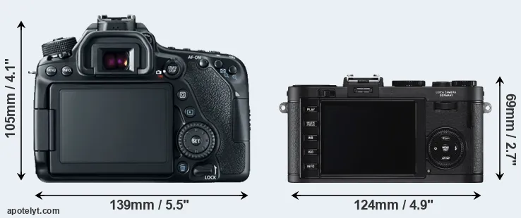 Comparison 80D or X2 rear