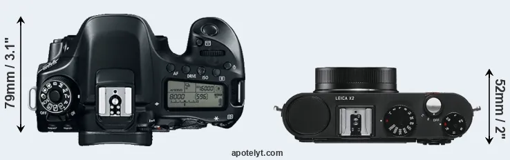 Compare 80D versus X2 top