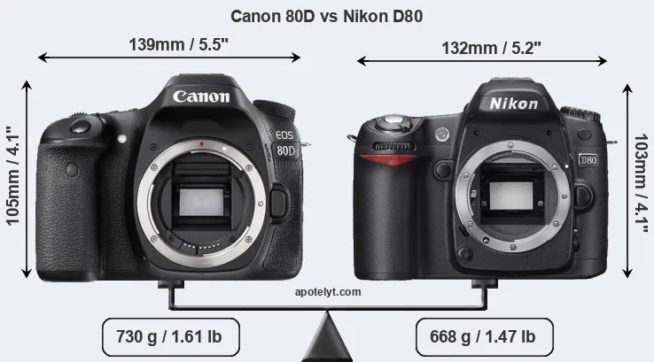 Size Canon 80D vs Nikon D80