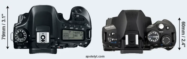Compare 80D versus E-620 top
