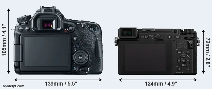 Comparison 80D or GX9 rear