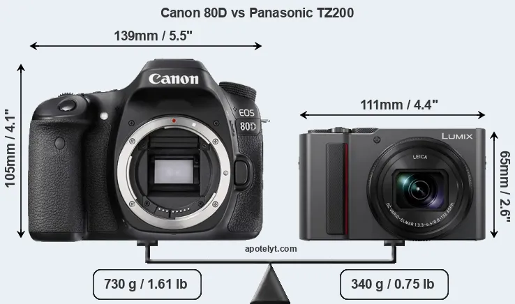 Size Canon 80D vs Panasonic TZ200