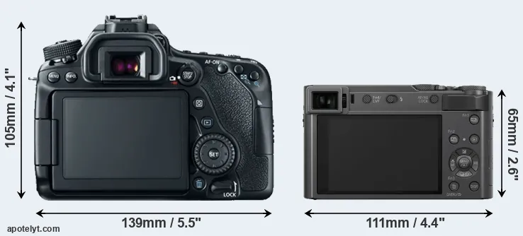 Comparison 80D or TZ200 rear