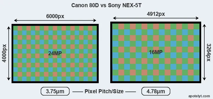 80D versus NEX-5T MP