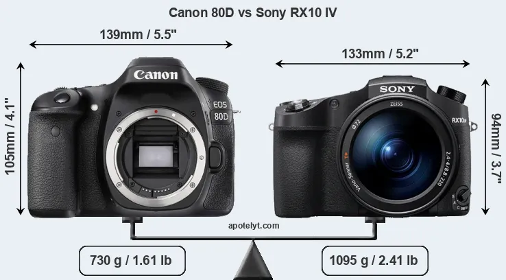 Size Canon 80D vs Sony RX10 IV