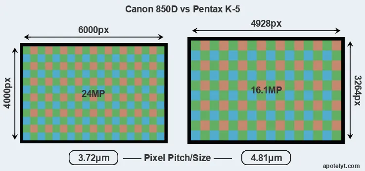 850D versus K-5 MP