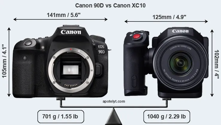 Size Canon 90D vs Canon XC10