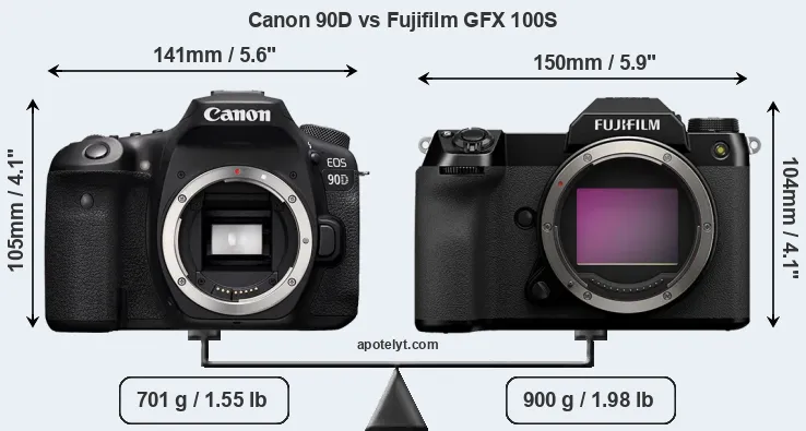 Size Canon 90D vs Fujifilm GFX 100S