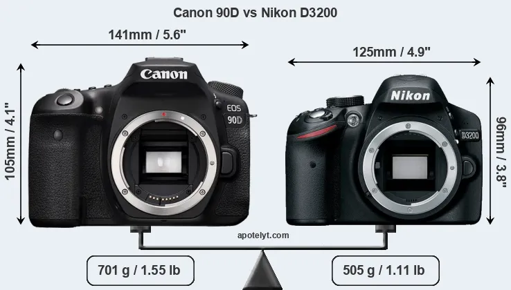 Size Canon 90D vs Nikon D3200
