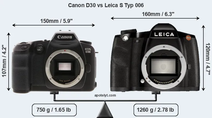 Size Canon D30 vs Leica S Typ 006