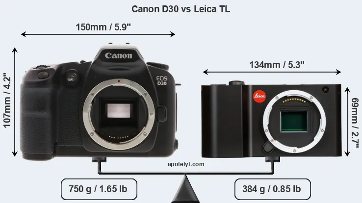 Size Canon D30 vs Leica TL