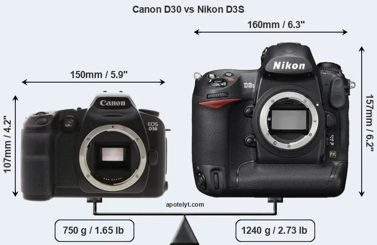 Size Canon D30 vs Nikon D3S