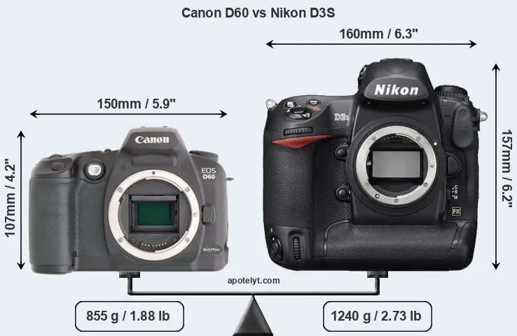 Size Canon D60 vs Nikon D3S
