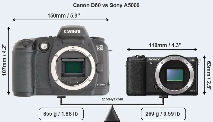 Size Canon D60 vs Sony A5000