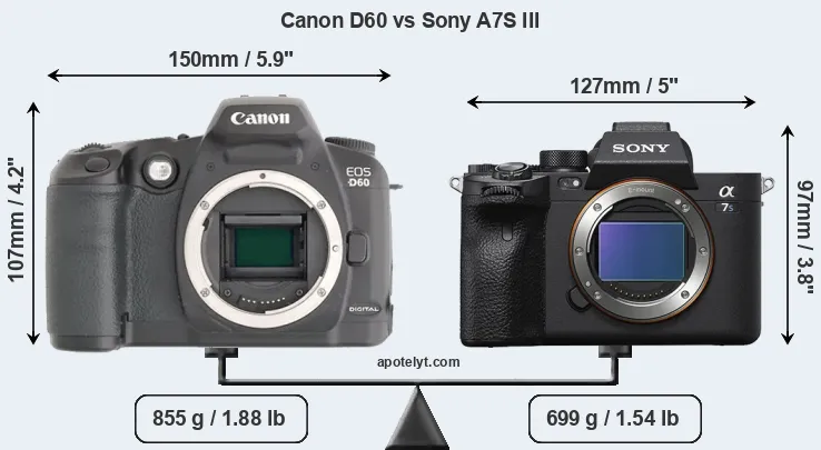 Size Canon D60 vs Sony A7S III