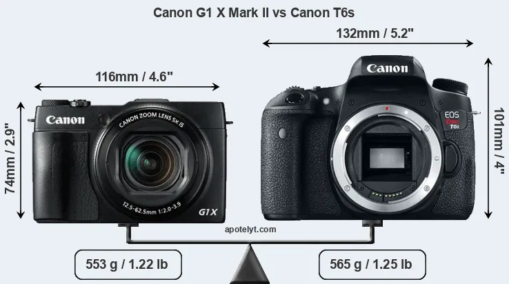 Size Canon G1 X Mark II vs Canon T6s