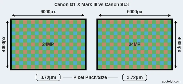 G1X Mark III versus SL3 MP