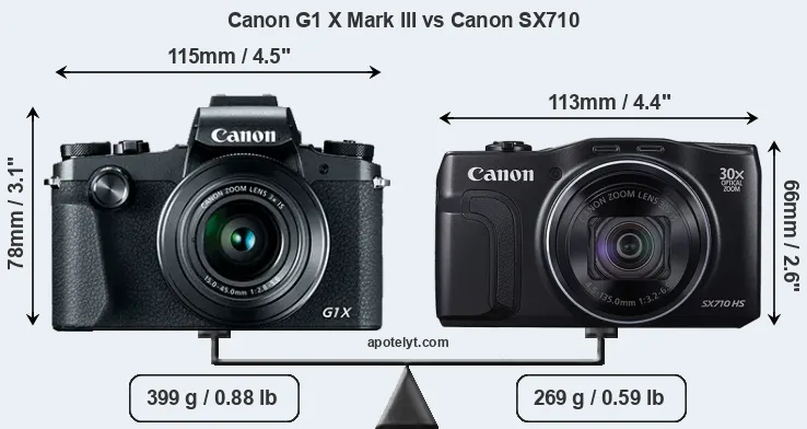 Size Canon G1 X Mark III vs Canon SX710