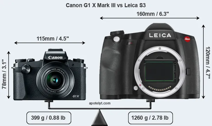 Size Canon G1 X Mark III vs Leica S3
