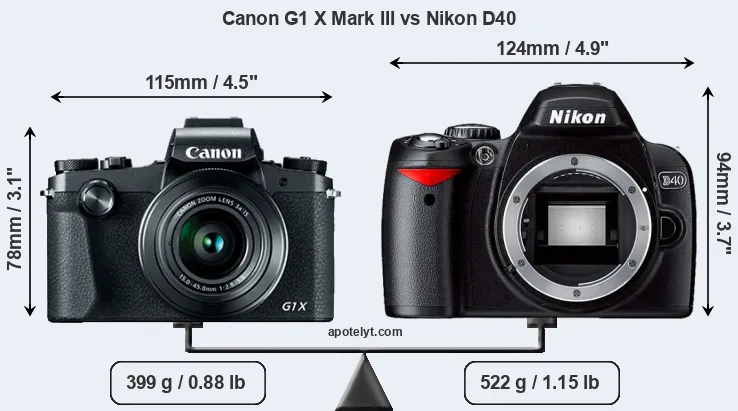 Size Canon G1 X Mark III vs Nikon D40