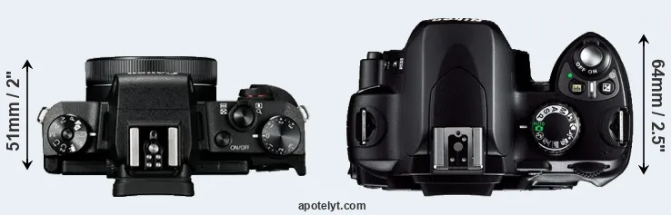 Compare G1X Mark III versus D40 top