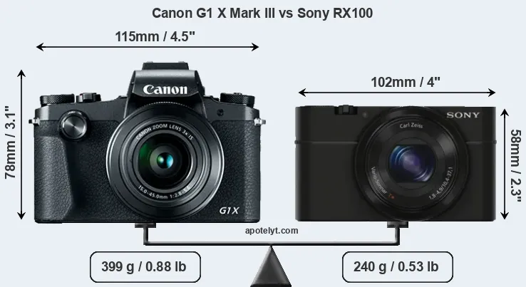 Size Canon G1 X Mark III vs Sony RX100