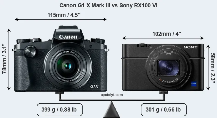 Size Canon G1 X Mark III vs Sony RX100 VI