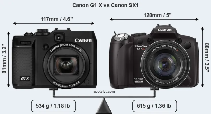 Size Canon G1 X vs Canon SX1