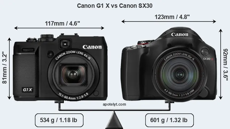 Size Canon G1 X vs Canon SX30
