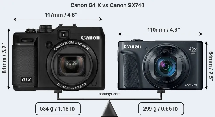 Size Canon G1 X vs Canon SX740