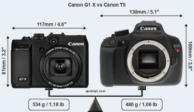 Size Canon G1 X vs Canon T5