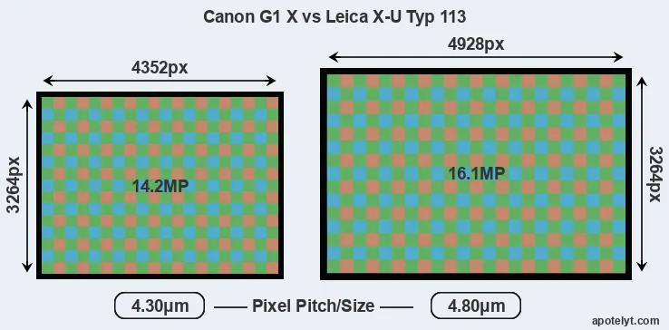 G1X versus X-U Typ 113 MP