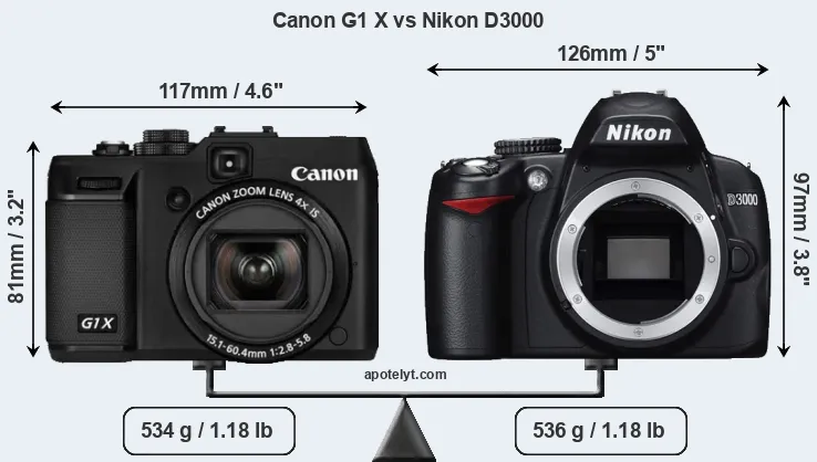 Size Canon G1 X vs Nikon D3000